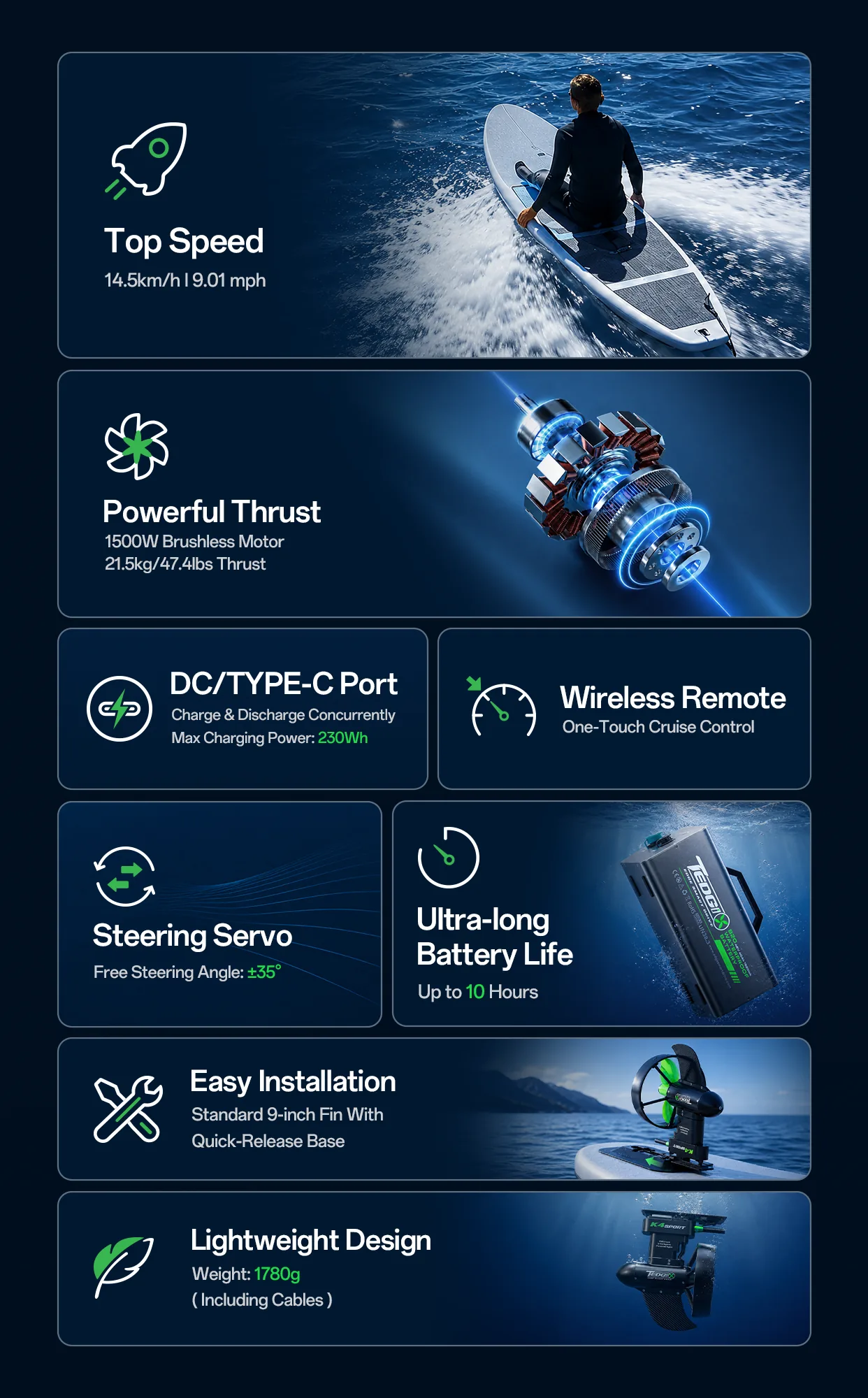 Tedgix K4S Sport mobile feature highlights for speed, thrust, steering, remote control, and battery life.