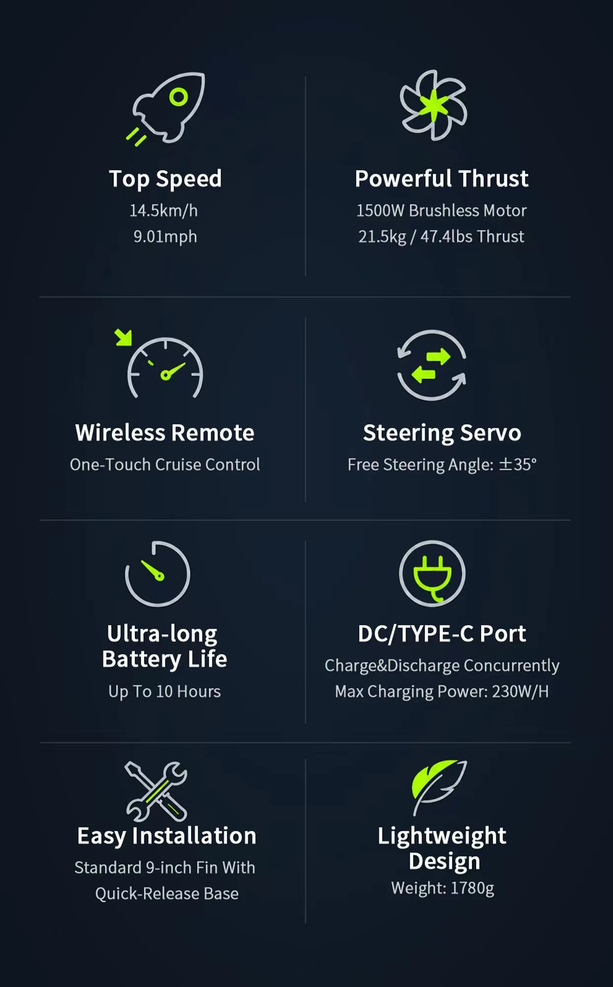 K4S Sport by Tedgix mobile key feature panel showing top speed, powerful thrust, wireless remote, steering servo and battery life