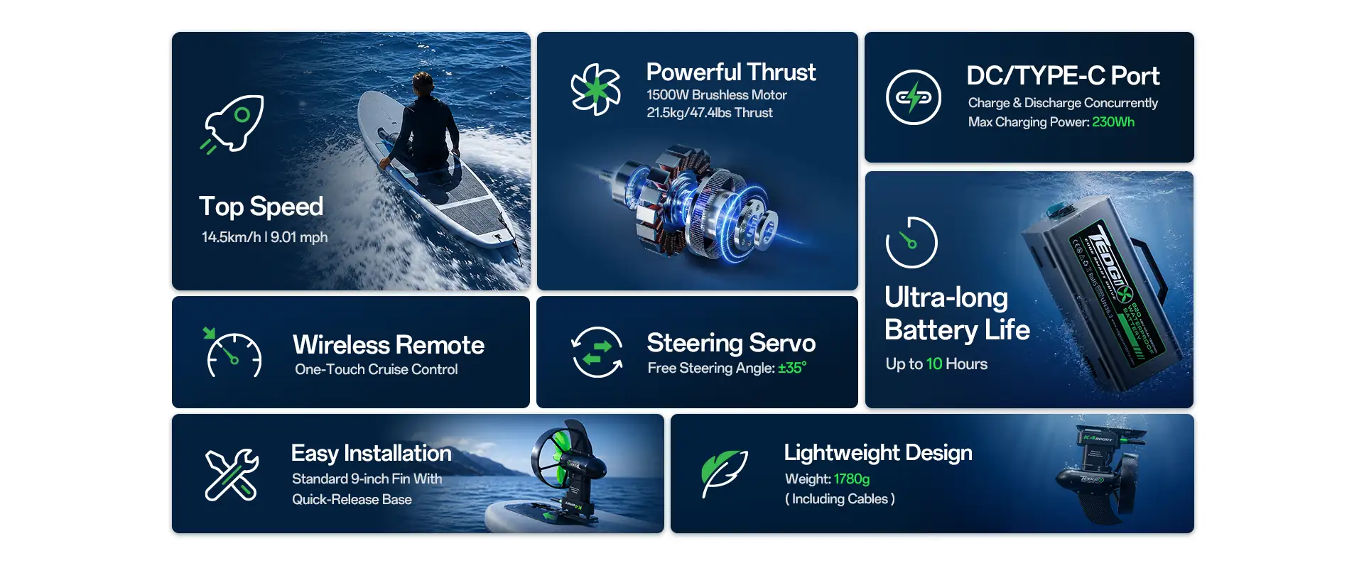 Tedgix K4S Sport electric kayak and SUP motor features with 1500W brushless motor, 21.5 kg thrust, 14.5 km/h top speed, wireless remote, steering servo, and lightweight setup