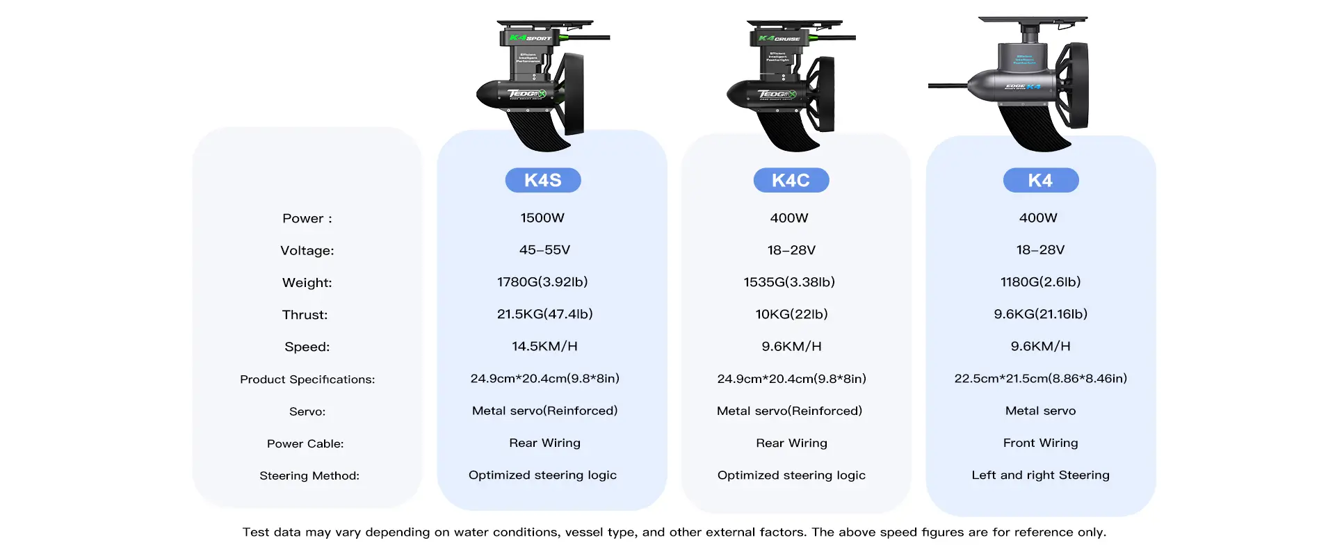 Tedgix K4S, K4C, and K4 model comparison for electric kayak and SUP motors, including power, voltage, weight, thrust, speed, dimensions, servo, power cable, and steering method