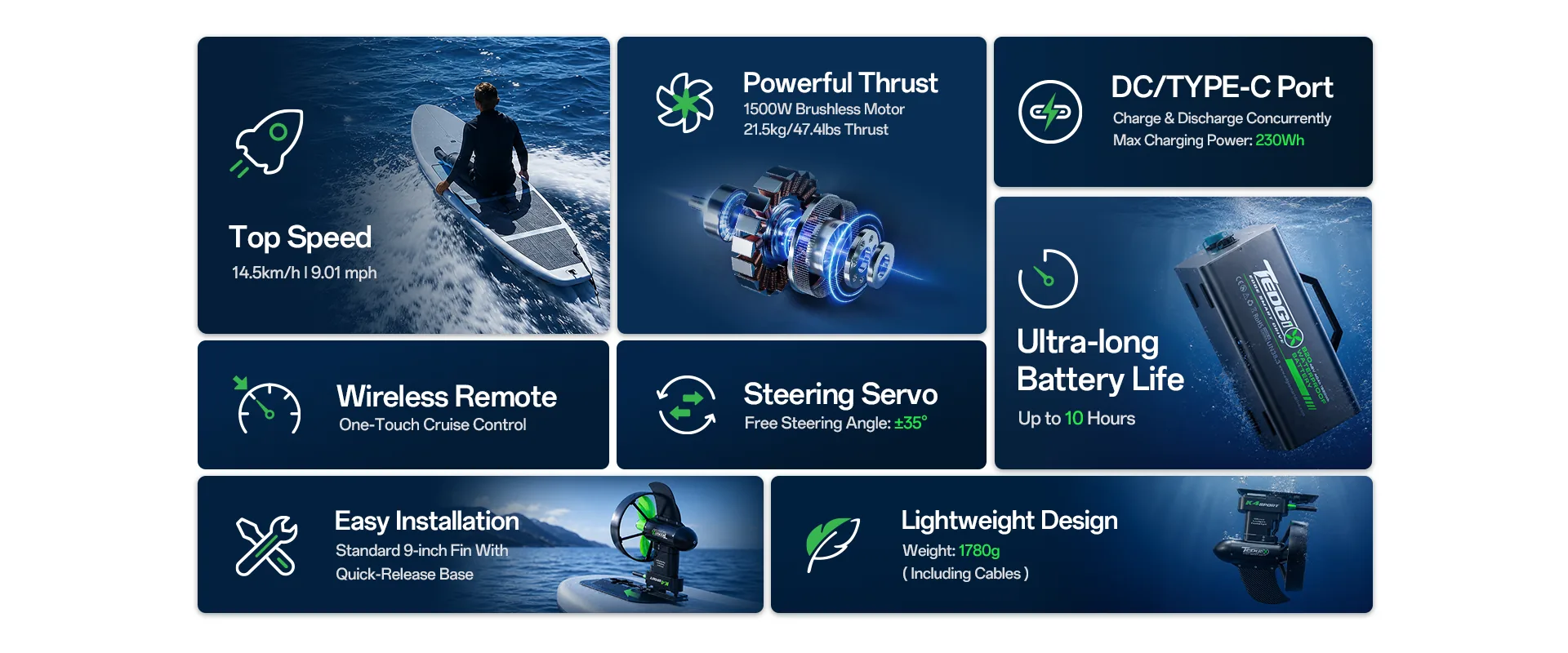 Tedgix K4S Sport feature highlights including top speed, thrust, steering servo, wireless remote, and battery life.