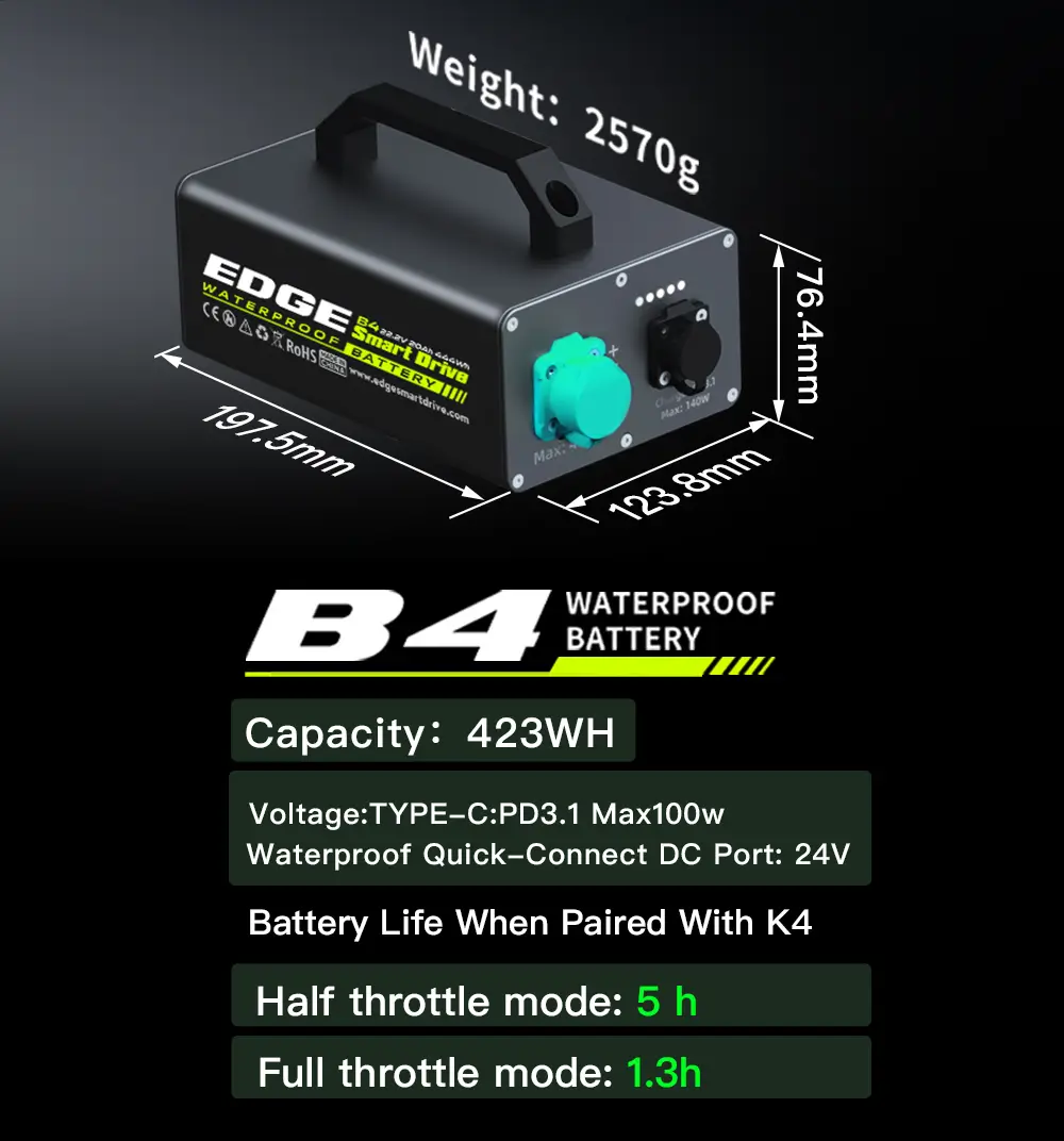 Tedgix B4 extended range lithium battery, providing reliable power for the Tedgix K4C paddleboard system.