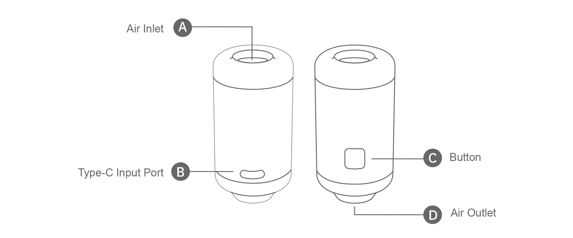Technical schematic diagram of TEDGIX TurboBean labeling the Air Inlet, Type-C Input Port, Control Button, and Air Outlet.