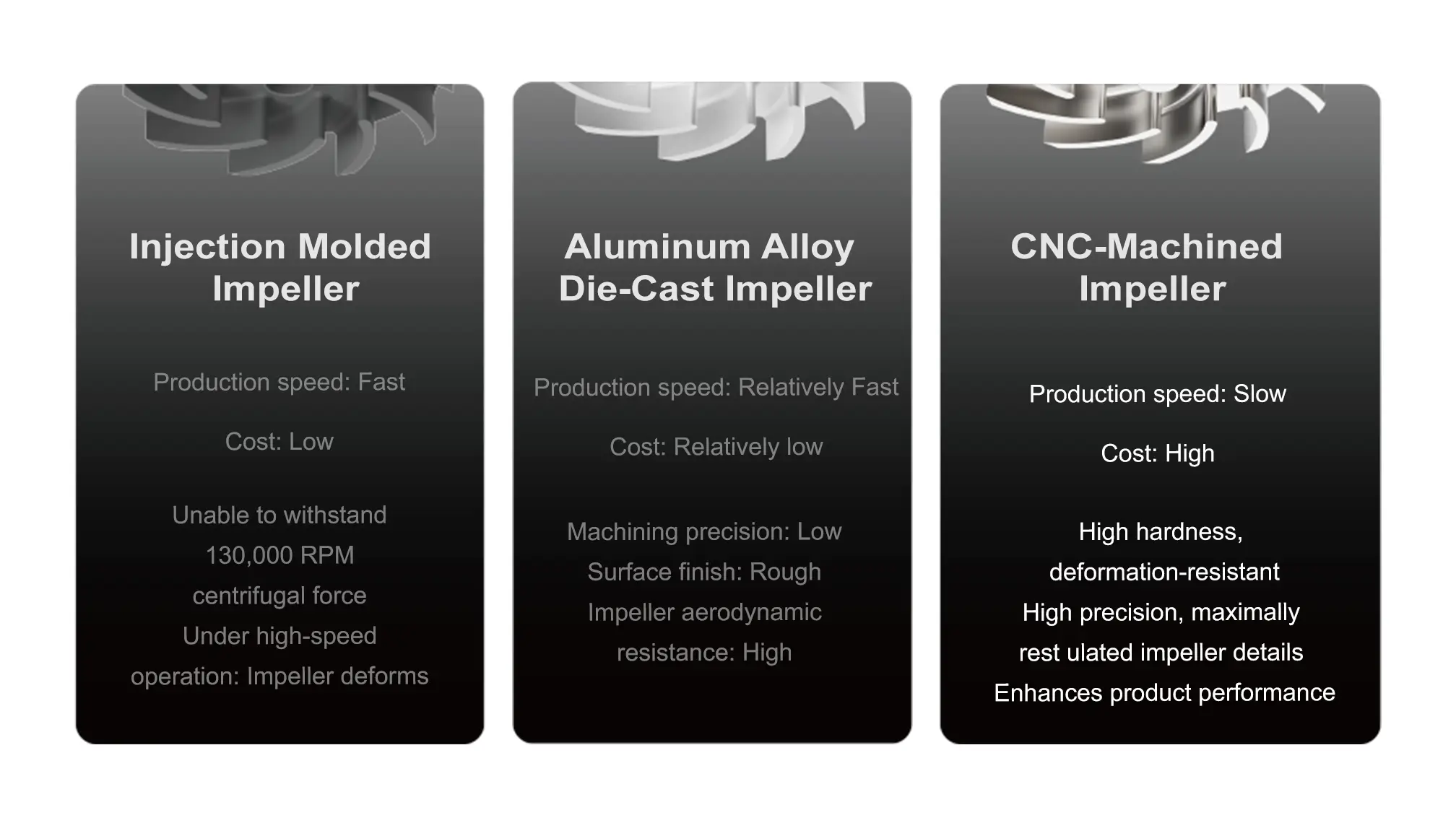 Comparison chart highlighting TEDGIX TurboBean's CNC-machined impeller, showing superior precision and deformation resistance compared to injection molded or die-cast alternatives.