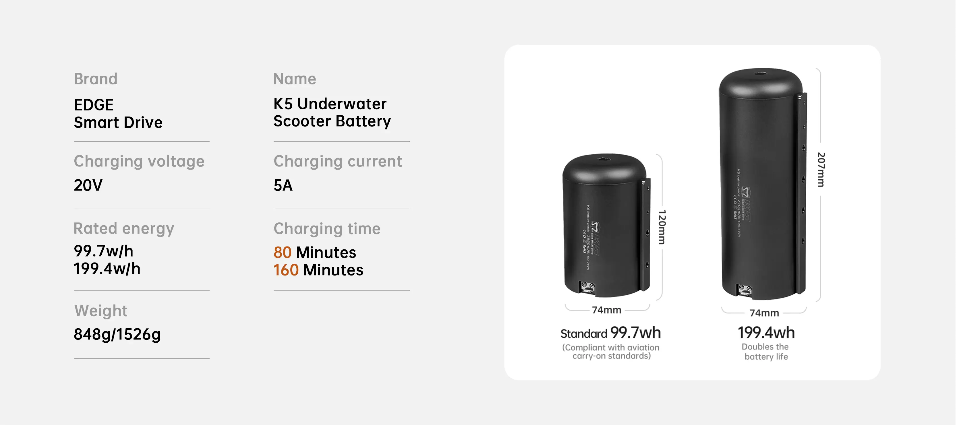 Technical specs sheet for TEDGIX K5 batteries: Lists charging time (80/160 mins), weight (848g/1526g), and dimensions for 99Wh and 199Wh models.