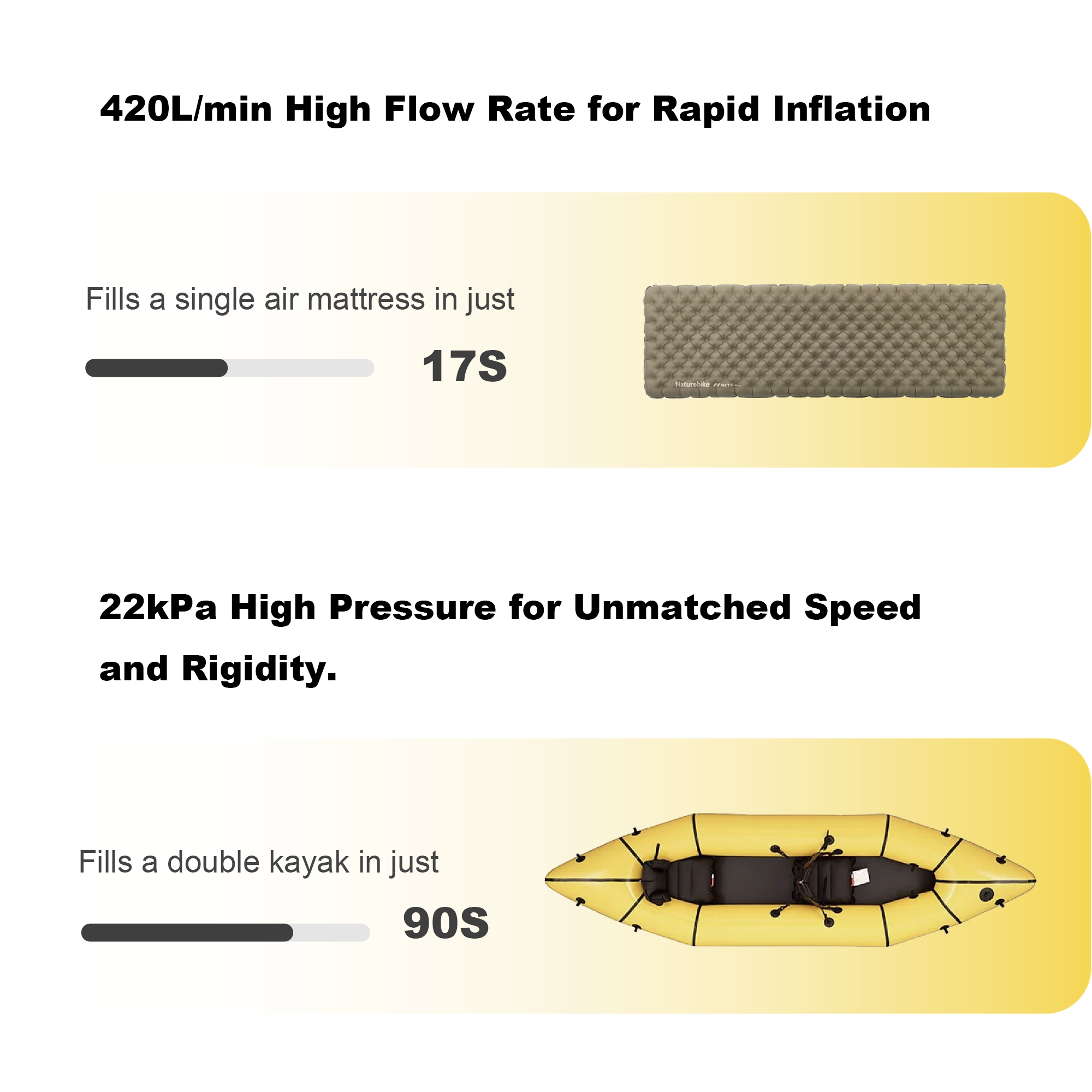 TurboBean: Mini High - Pressure Outdoor Air Pump