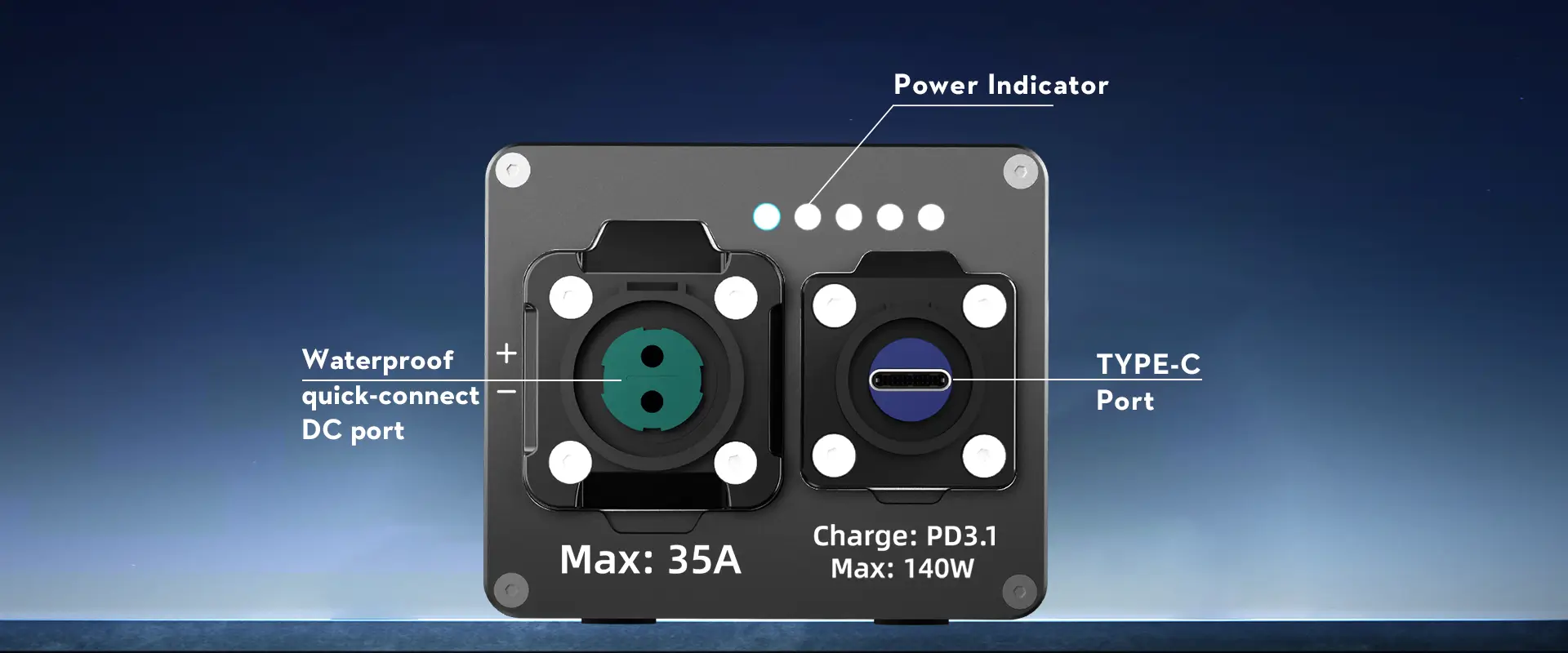 Close-up of TEDGIX K4 battery interface: Waterproof quick-connect DC port (Max 35A) and 140W PD3.1 USB-C charging port with LED power indicators.