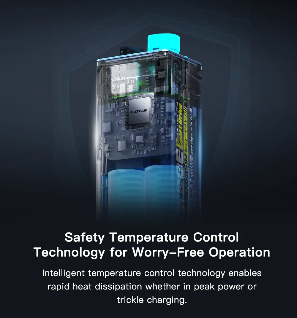 Transparent view of TEDGIX battery internal structure, highlighting the smart BMS and intelligent temperature control system for safety.